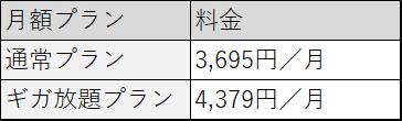 jcom 月額プラン2