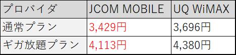 jcom uq wimax 月額比較