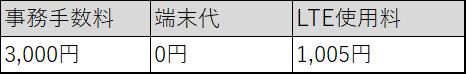 jcom その他費用