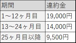 jcom 違約金 wimax
