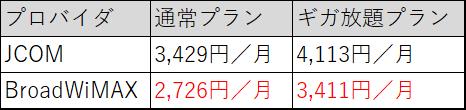jcom broad wimax 月額比較　wimax