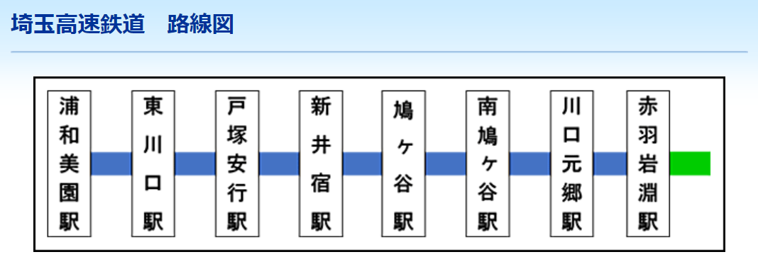 埼玉高速鉄道路線図