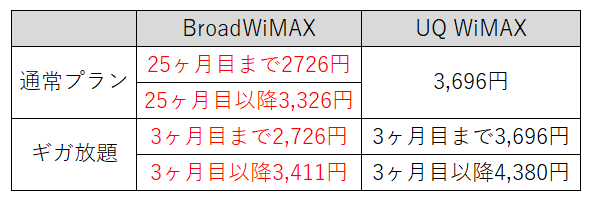 broad uq 料金