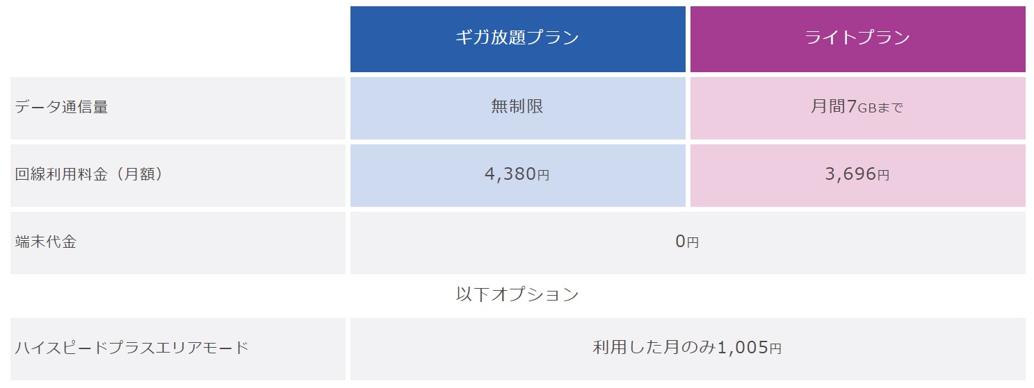 advent-wimax料金詳細