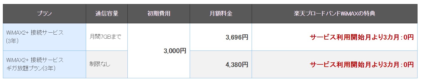 楽天ブロードバンド WiMAX2+料金
