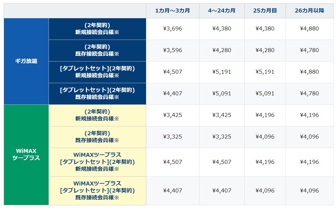 ネスクwimax料金