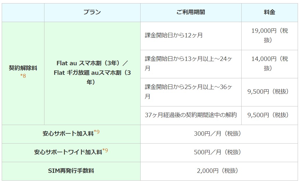 TikiモバイルWiMAX違約金