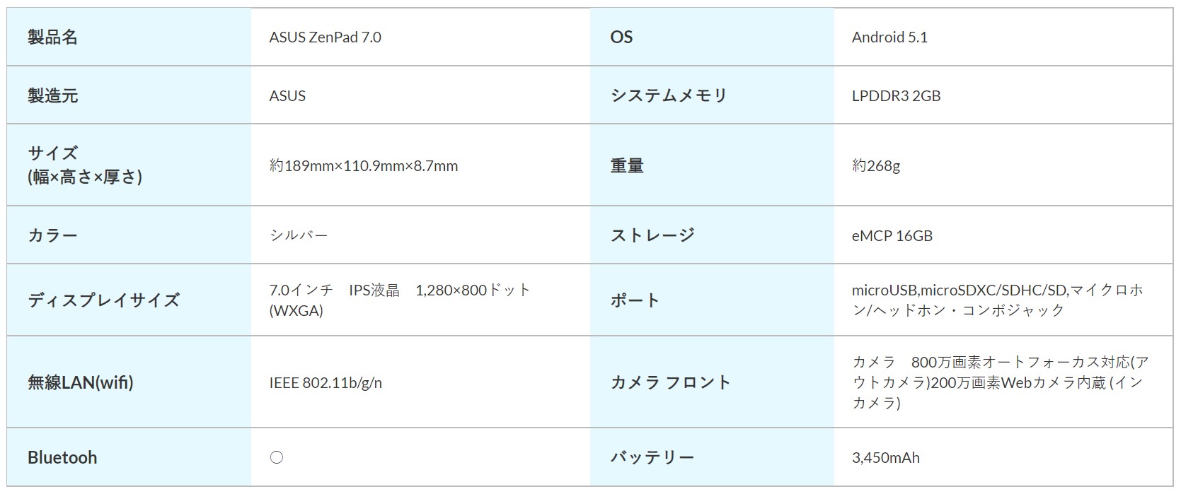 ASUS ZenPad 7.0　スペック