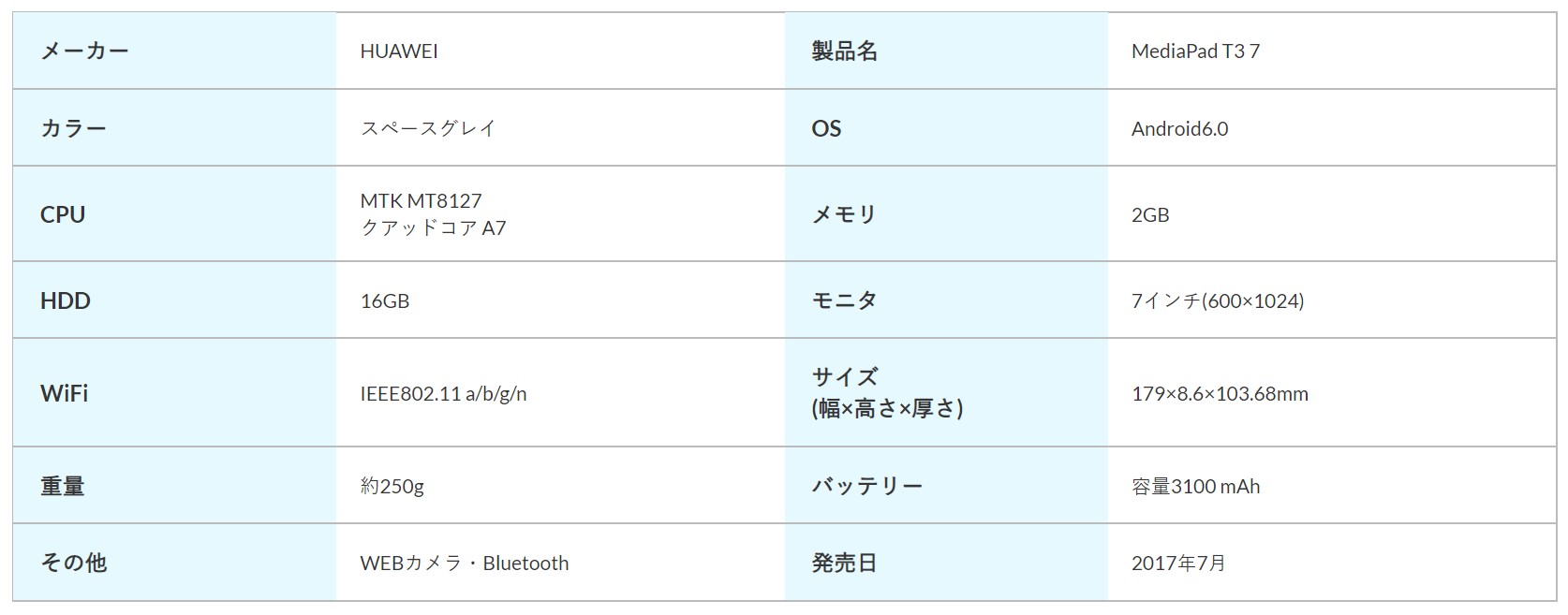 MediaPad T3 7　スペック