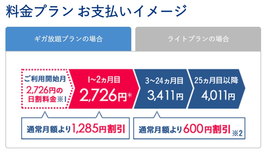 broadwimax　ギガ放題料金