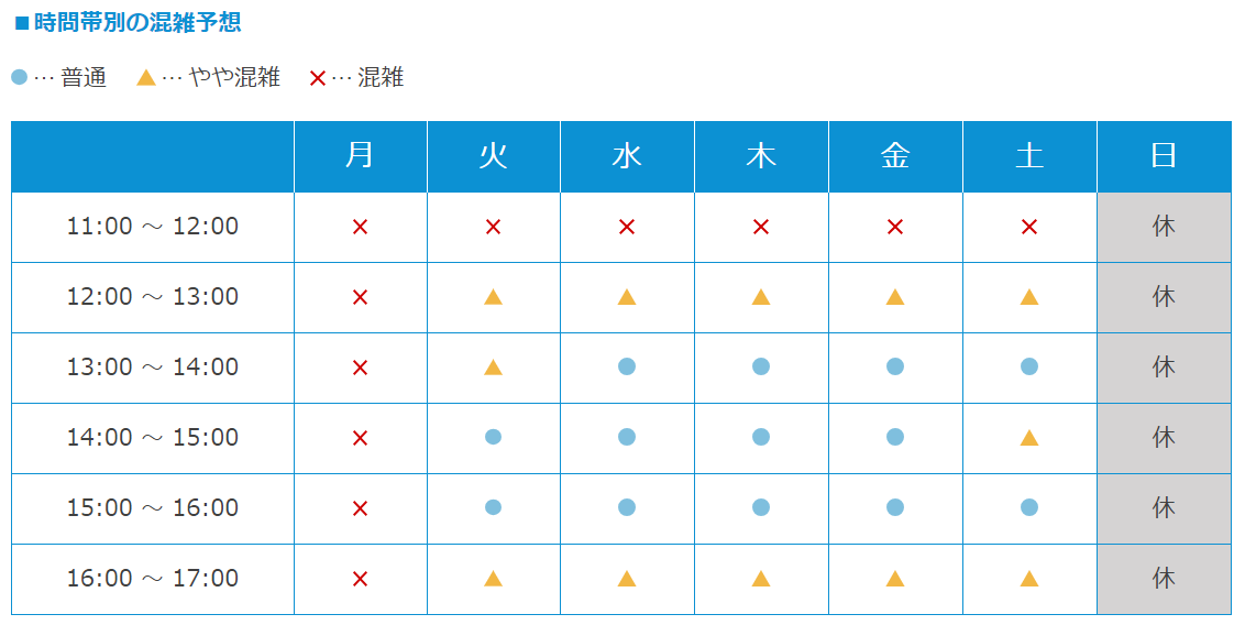 3wimax電話混雑時間