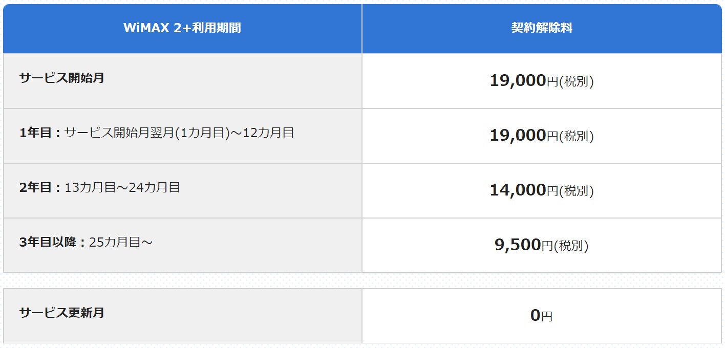 biglobe wimax 違約金