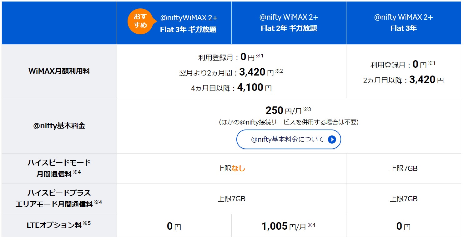 nifty wimax 料金