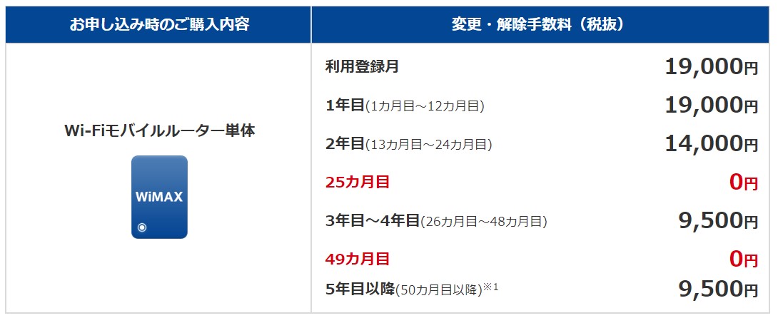 nifty wimax 違約金