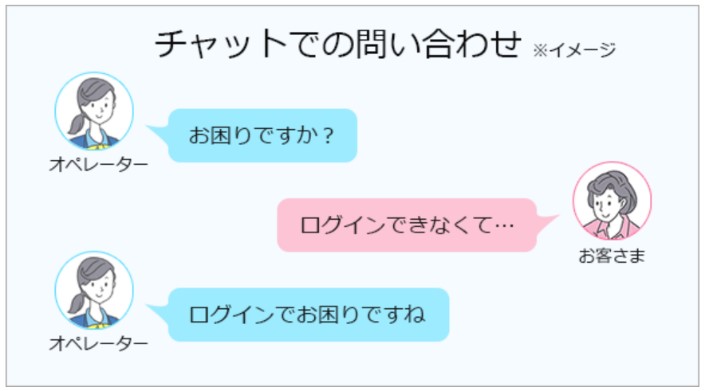 sonet wimax チャットで問い合わせ