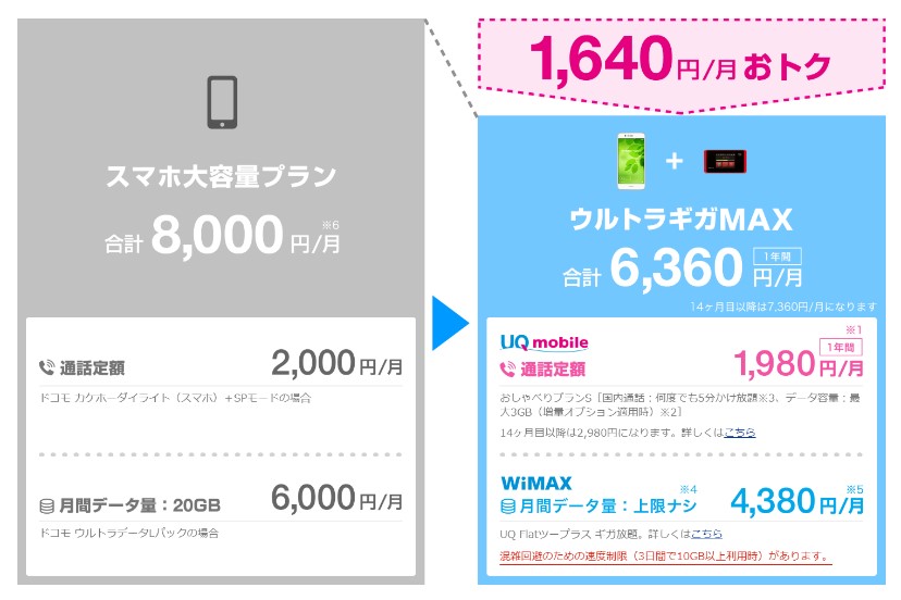 ウルトラギガMAX料金①
