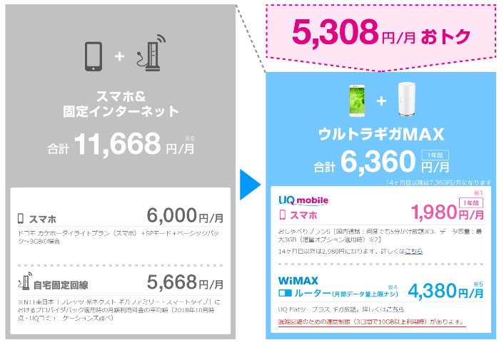 ウルトラギガMAX料金②