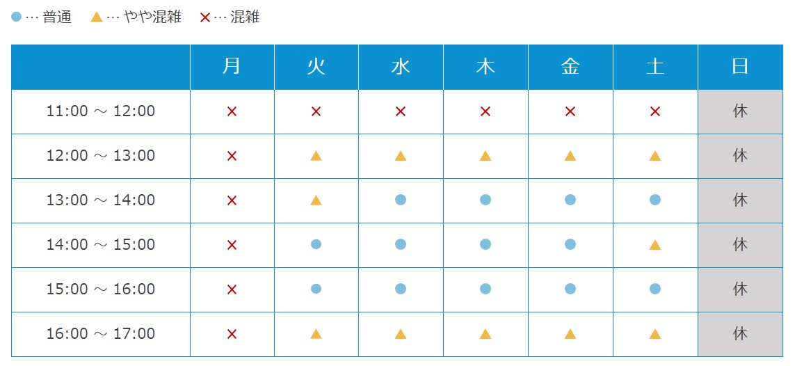 3WiMAX電話混雑時間