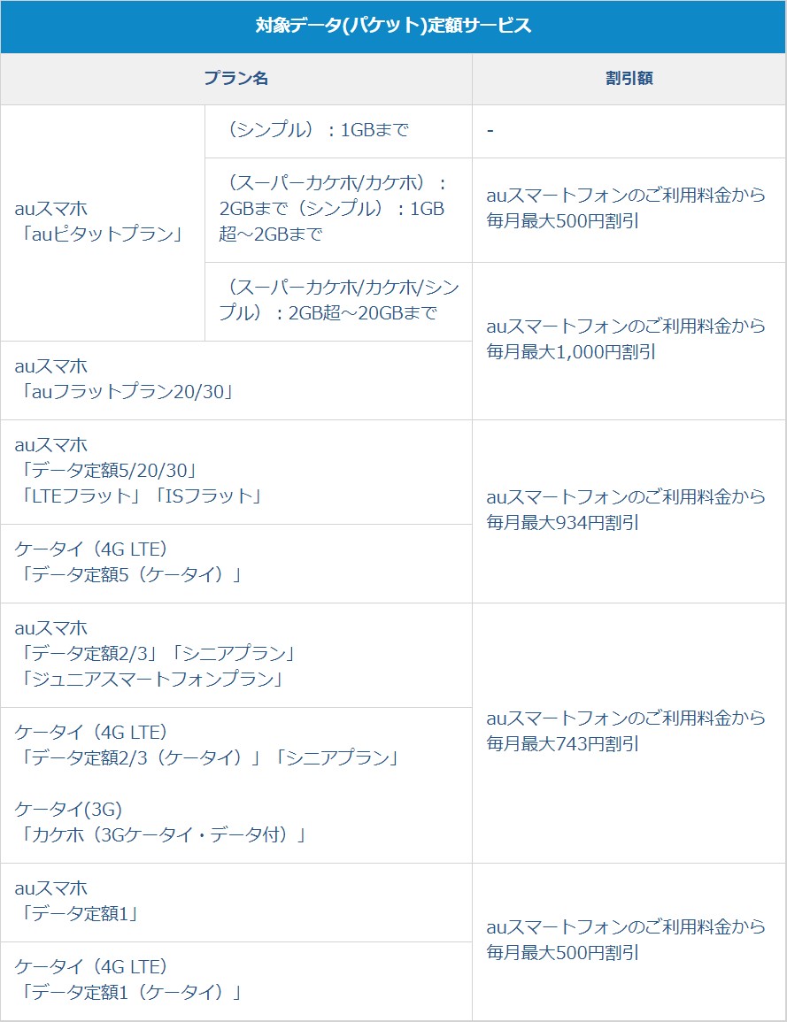 auスマートバリューmine
