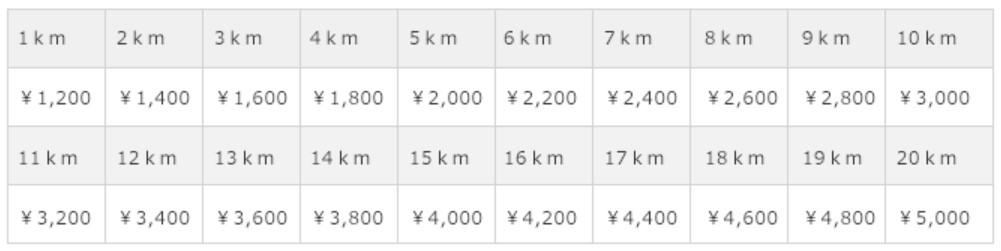 broad wimax バイク便料金表