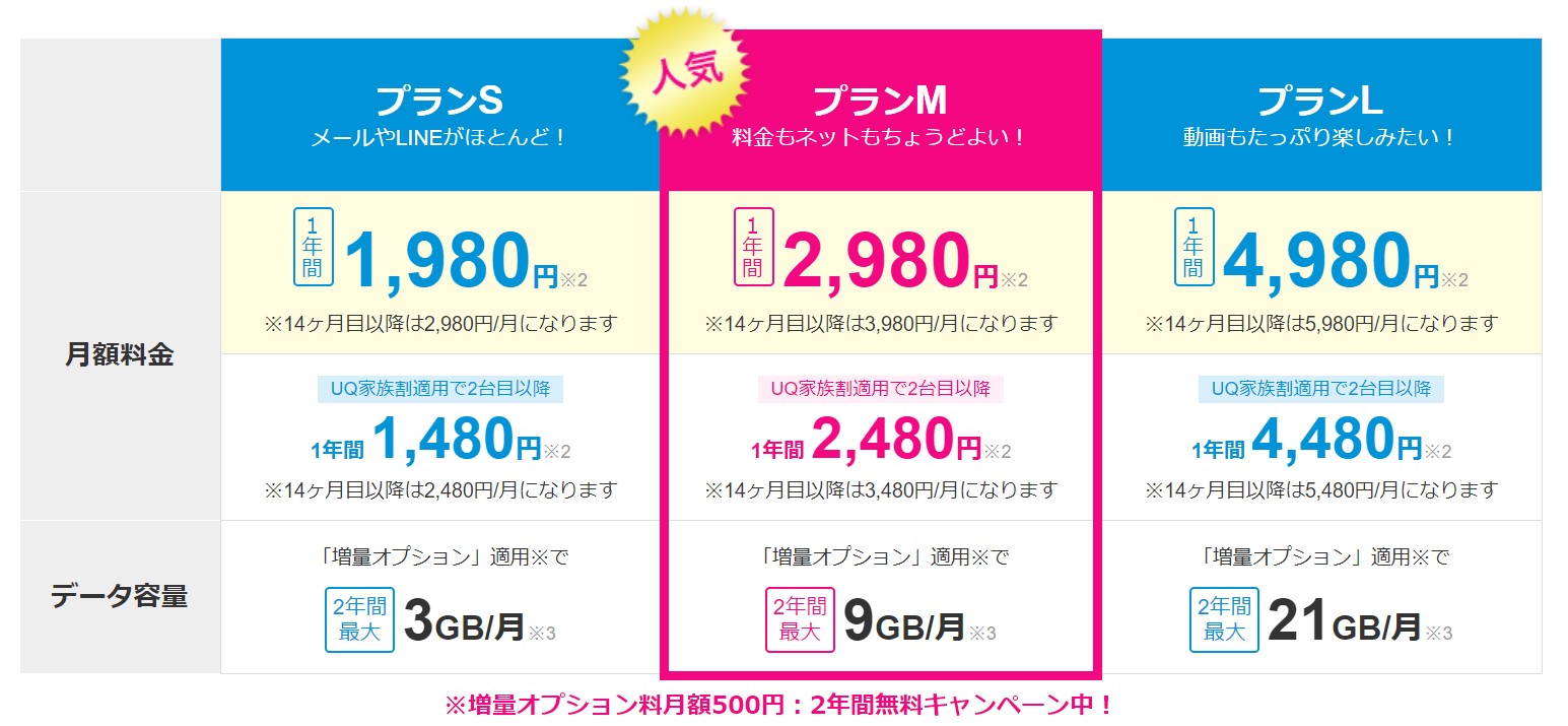 UQ mobile 正規販売代理店 Link Life