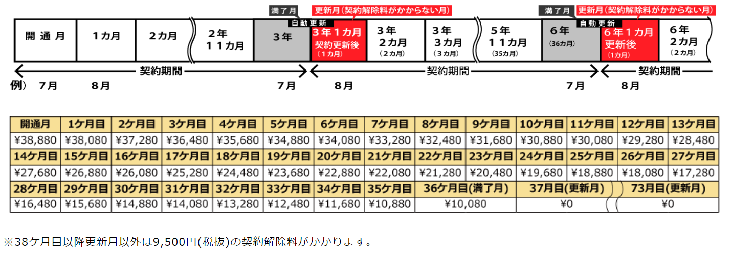 only wimax 違約金