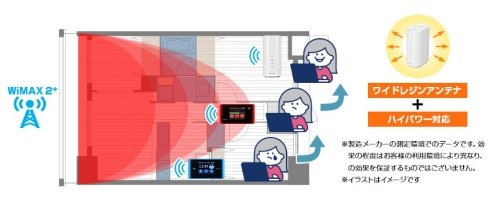wimaxハイパワー